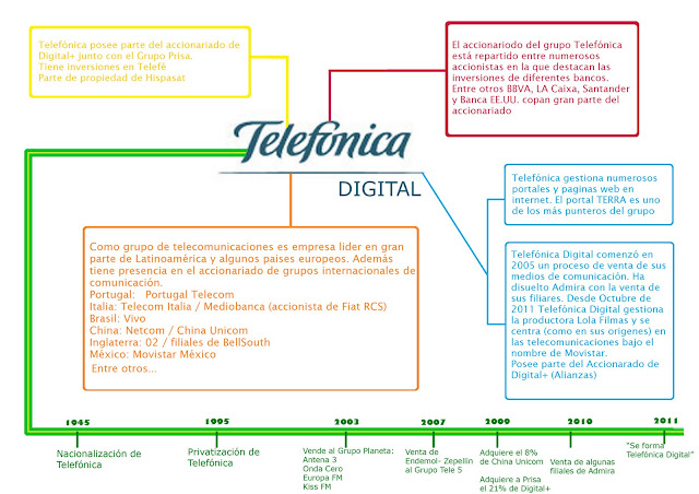 http://1.bp.blogspot.com/-zlU8F2DxmJs/TunmB_uV19I/AAAAAAAAAL4/jEGm3LykodI/s640/TELEFONICA.jpg